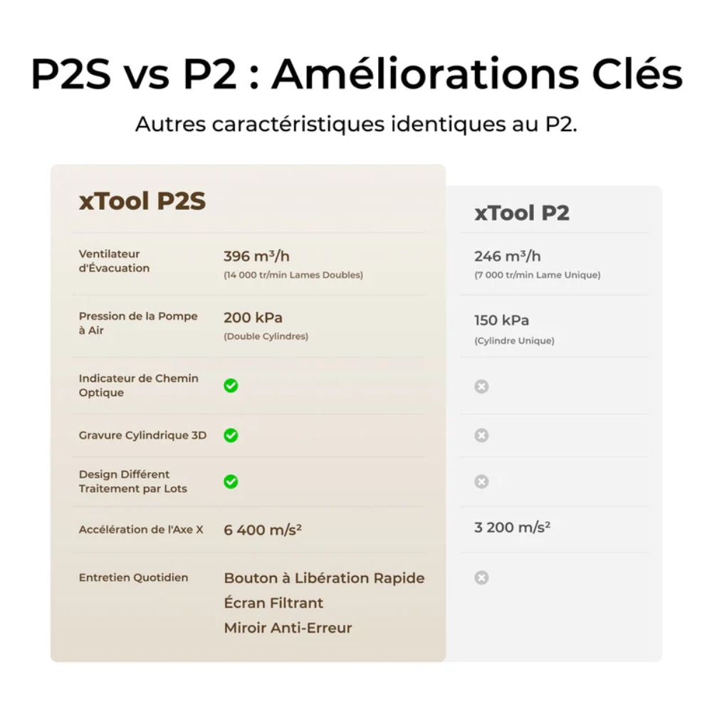xTool - P2S